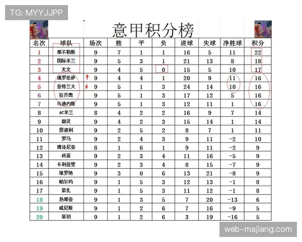 意甲最新积分榜出炉国米领跑尤文跌至第五名